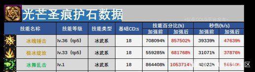 dnf私服哪里的好玩1000