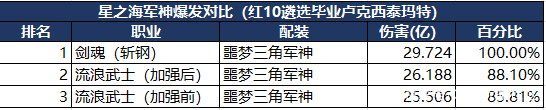 dnf私服客户端1028