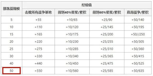 dnf私服曾经的300E无色卖出去了么？足够一个大区用多久？1041