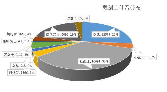 地下城私服-与勇士私服2023套装（地下城私服2023年套装扮）1046