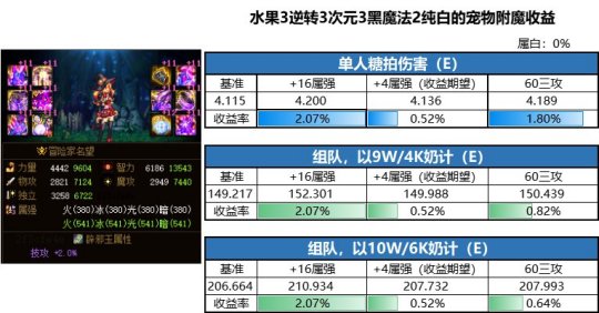 dnf私服发布网韩服6.09更新，开发者笔记出炉，职业平衡调整后续来了106