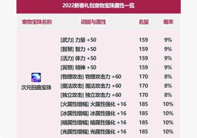 地下城私服-与勇士私服怎么一键换装（地下城私服-与勇士私服一键换装怎么设置）1072