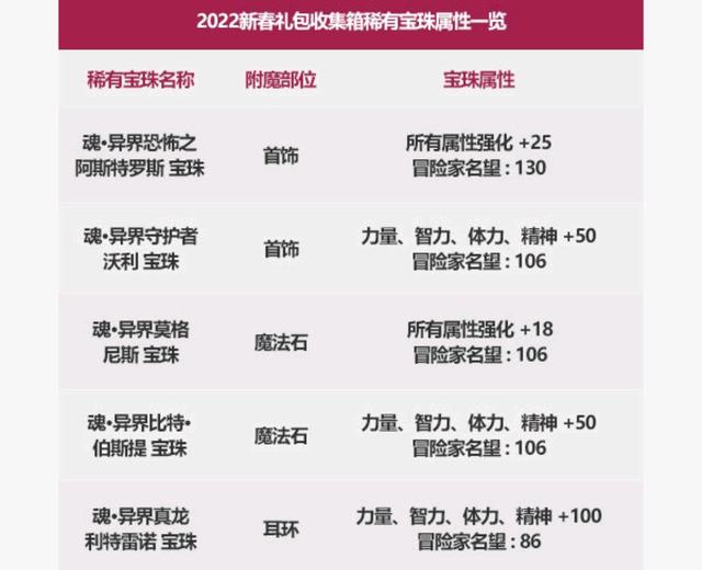 地下城私服-与勇士私服绝密（地下城私服-与勇士私服绝密——探秘游戏背后的秘密）1073