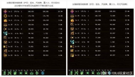 dnf私服仿官1100
