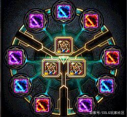 dnf私服发布网100级版本末期！三大高价值道具下跌，龙珠也未能幸免1135