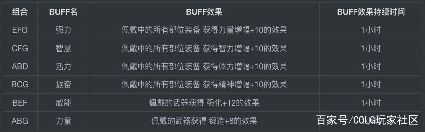 dnfsf188战令奖励免费送，希洛克征战模式讲解，这些奖励不容错过1146