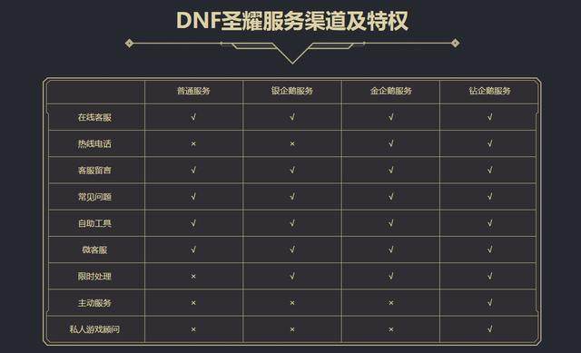 dnf公益服韩服男格斗三觉版本再次新增技能白金徽章，剑魂成最大赢家174