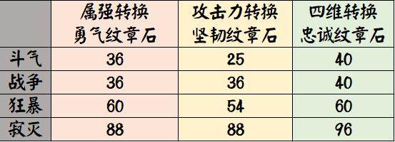 dnf私服发布网上古版本真大佬，+17执行巨剑当摆件，只钟意两把绝版史诗244
