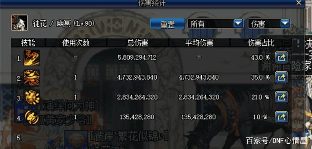 dnf私服哪个比较好261