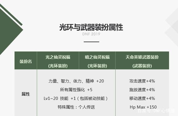 dnfsf攻城机械用处大，知道这些数据，轻松应对每一个阵型！