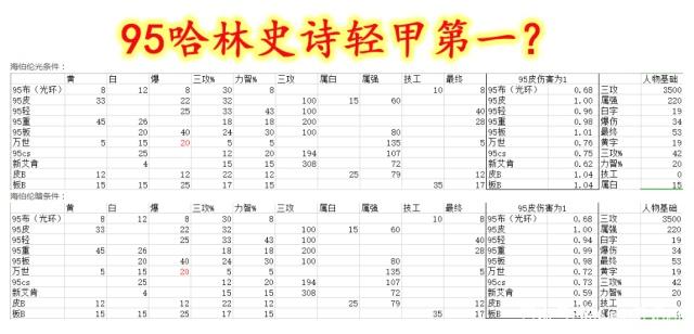dnf私服发布网披着“最强单件”的外衣，逆转结局还是输了，没能取代大幽魂374