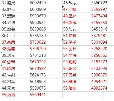 地下城私服这套装备如果有神话，那将是非常逆天的属性！382