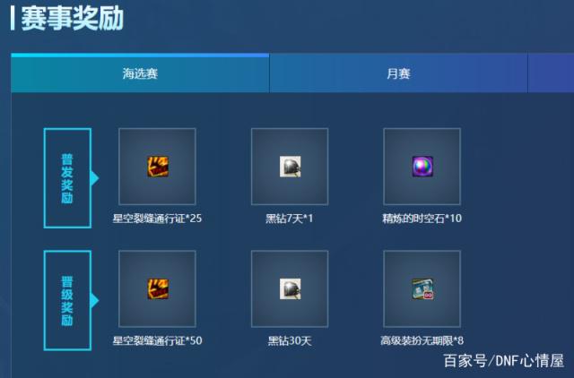 dnf私服深渊不再掉落史诗碎片！但是却掉落所有装备通用的碎片！418