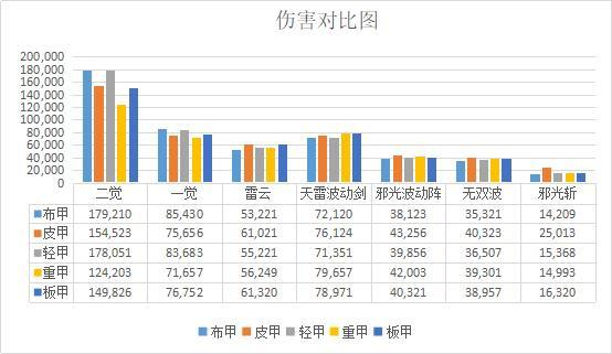 地下城变态私服版433