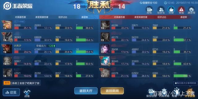 地下城私服-与勇士私服统帅-游戏玩法介绍487