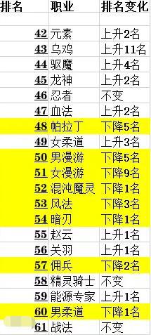 dnf私服发布网洞察之眼在哪里？如此重要的副本，80%玩家还没通关！488