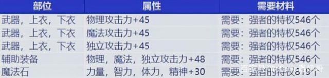 dnf 私服不管吗515