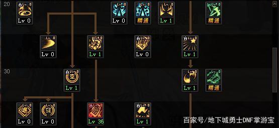 地下城私服-与勇士私服故事（地下城私服-与勇士私服故事剧情）703