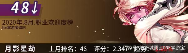 dnf私服哪个更新快747