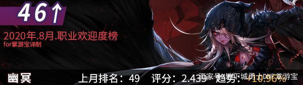 dnf私服无线疲劳748