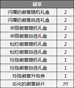 地下城私服-与勇士私服怎么下载（地下城私服-与勇士私服怎么下载安装）