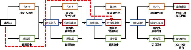 dnf私服发布网强化保护券涨了1倍！拍卖行已成“黑马”，商人这回乐开花898