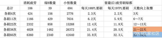 dnfsf希洛克raid要来了，韩服5月14号上线，国服或许在周年庆同步960